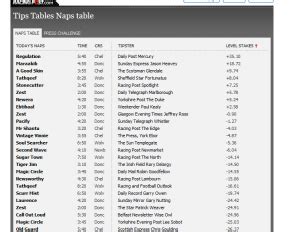 race naps|Naps Table .